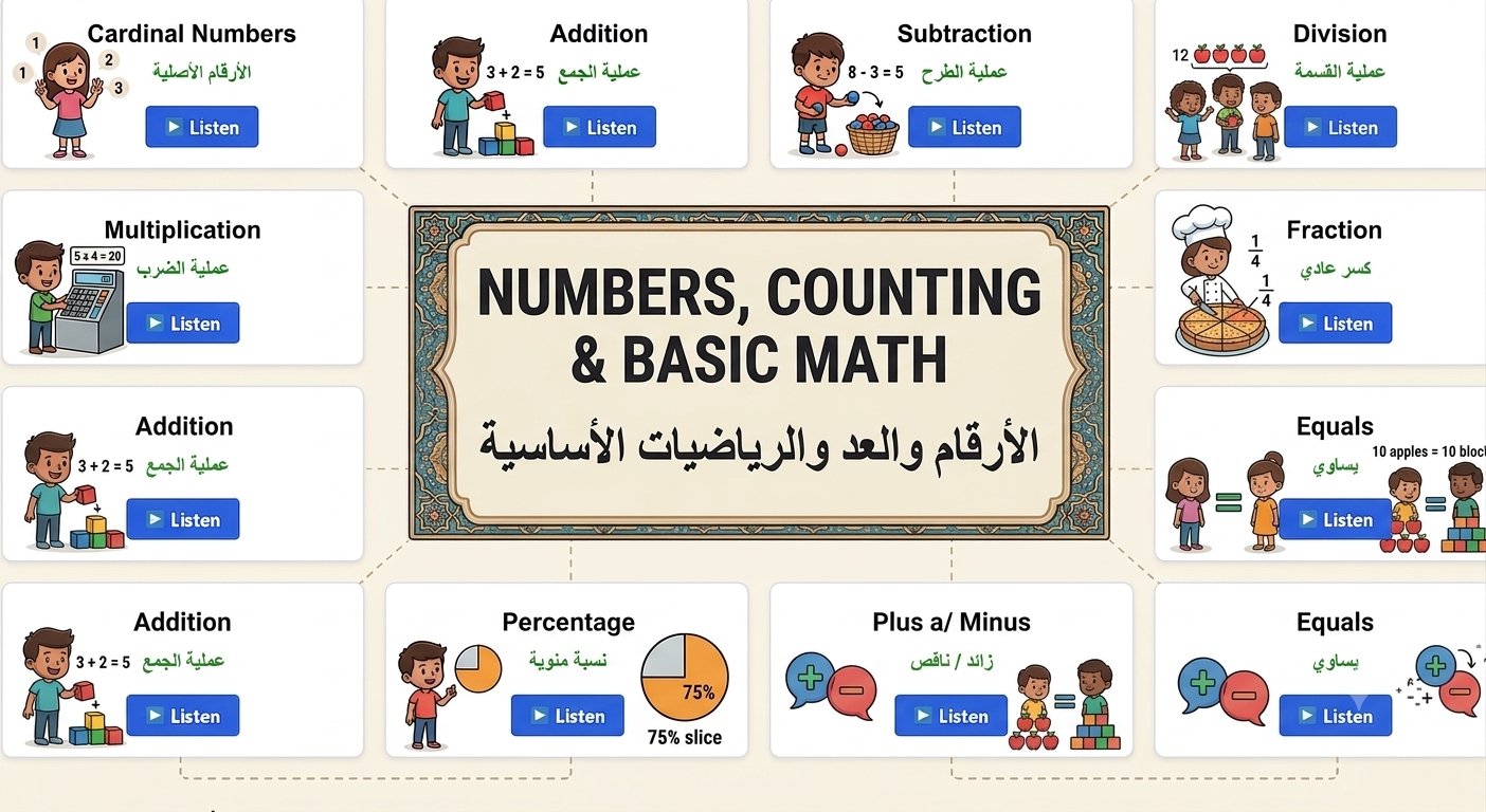 Numbers, Counting & Basic Math
