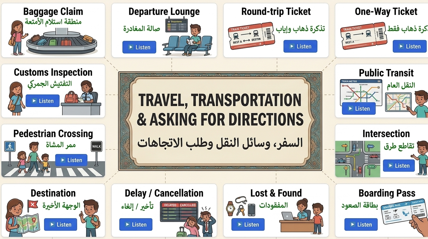 Travel, Transportation & Directions
